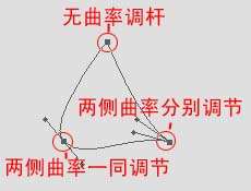详解photoshop钢笔工具使用技巧 优图宝网 PS入门教程