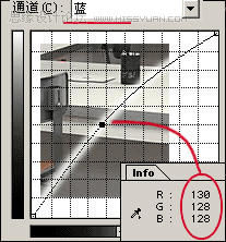 Photoshop实例讲解曲线工具的作用 优图宝网 -fevte.com