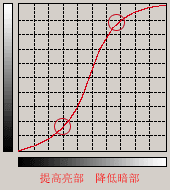 Photoshop实例讲解曲线工具的作用 优图宝网 -fevte.com