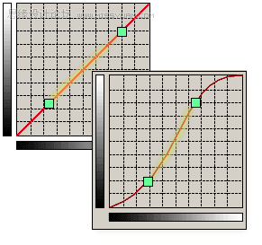 Photoshop实例讲解曲线工具的作用 优图宝网 -fevte.com