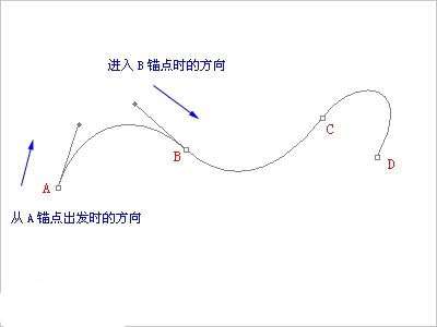 PS钢笔工具教程 优图宝网 PS入门实例教程