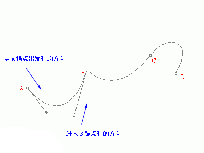 PS钢笔工具教程 优图宝网 PS入门实例教程