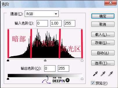 Photoshop色阶运用详细介绍 优图宝网 photoshop入门实例