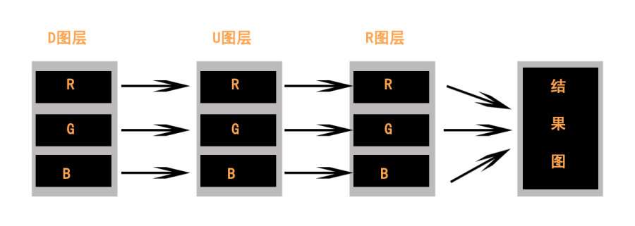 PS线性加深\线性减淡色彩混合模式介绍 优图宝网 PS入门实例教程