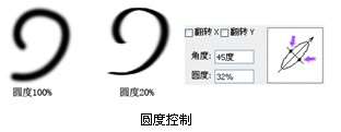 PS画笔使用方法介绍 优图宝网 PS入门实例教程