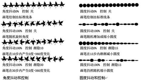 PS画笔使用方法介绍 优图宝网 PS入门实例教程
