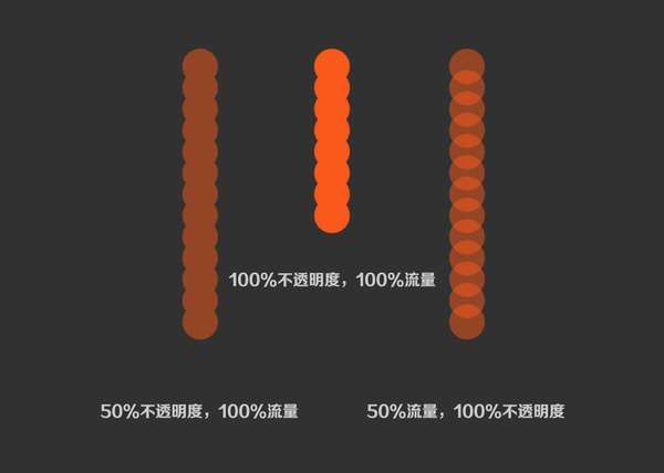 PS笔刷入门介绍 优图宝网 PS入门实例教程