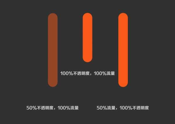 PS笔刷入门介绍 优图宝网 PS入门实例教程