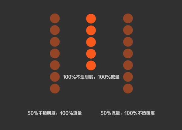 PS笔刷入门介绍 优图宝网 PS入门实例教程