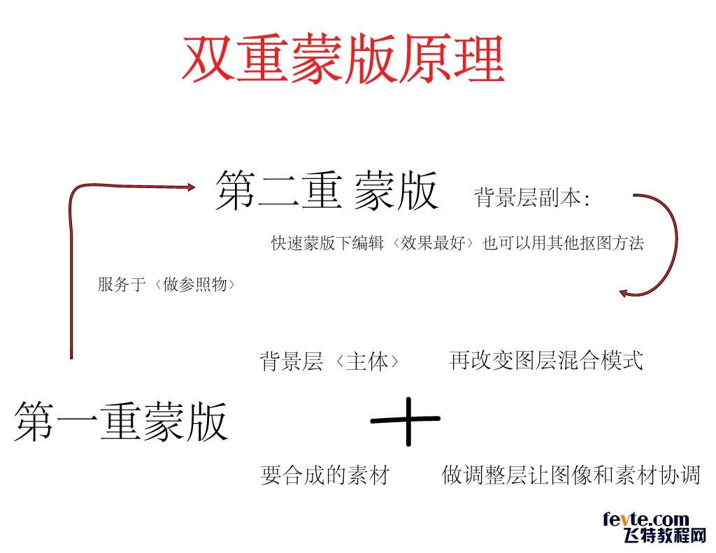 双重蒙版,抠图新思路 优图宝网 设计理论