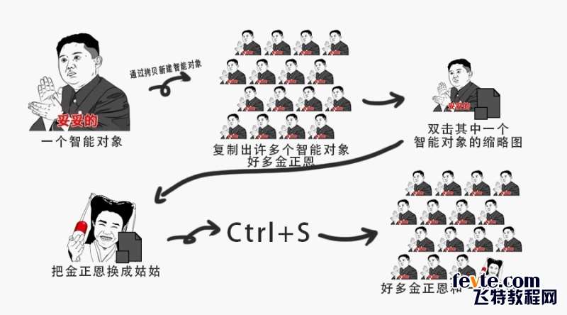 PS智能对象的五大运用技巧 优图宝网 PS推荐教程(4)