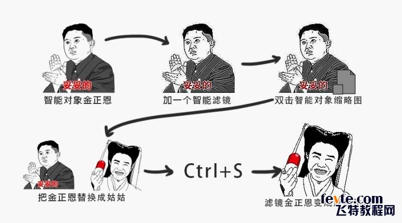 PS智能对象的五大运用技巧 优图宝网 PS推荐教程(2)