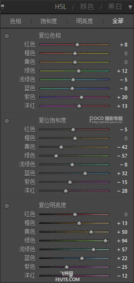 摄影小白也能快速上手的通透人像后期处理教程 优图宝网 PS照片处理教程