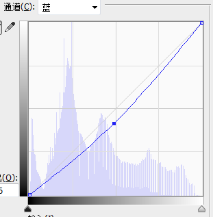 PS给照片添加超炫上帝之光 优图宝 PS照片处理教程 29
