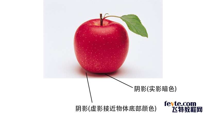 学会这三招,再复杂的合成图你都可以临摹出来 优图宝 设计理论