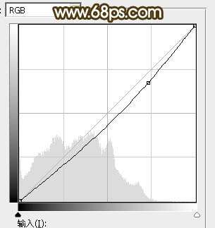 PS合成唯美日落风景照片 优图宝 PS图片合成教程