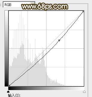 PS合成唯美日落风景照片 优图宝 PS图片合成教程