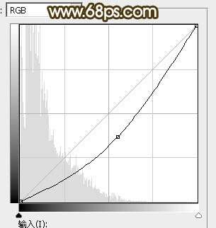 PS合成唯美日落风景照片 优图宝 PS图片合成教程
