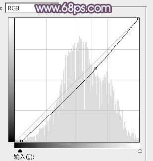 冷色调，ps调淡淡黄色阳光效果照片教程