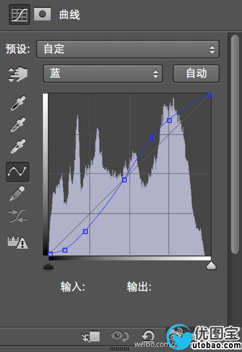 摄影后期，教你调出私房照常见的柔软胶片效果_www.utobao.com