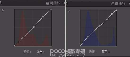 冷色调，用LR调出冷色森系写真照片_www.utobao.com