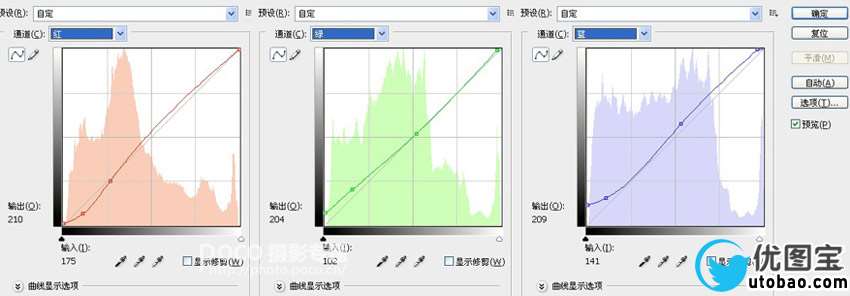一步到位 曲线通道调色法