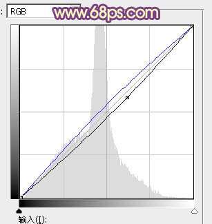 阳光色调！ps调出霞光色调照片教程