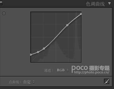 人像调色,简单几步营造出温暖的落日色彩_www.utobao.com