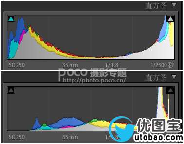 人像调色，简单几步营造出温暖的落日色彩_www.utobao.com