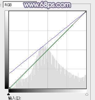 阳光色调！ps调出秋季阳光色树林照片教程