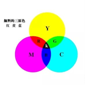 色彩理论，通过实例讲解色彩相关理论知识_www.utobao.com