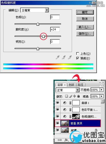 其假亂真－正片負沖效果讓影像色彩更驚豔