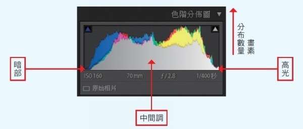 LR技巧，十五个高手都用的关键秘技_www.utobao.com