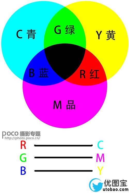 山景后期，去雾霾让风景照片更通透教程_www.utobao.com