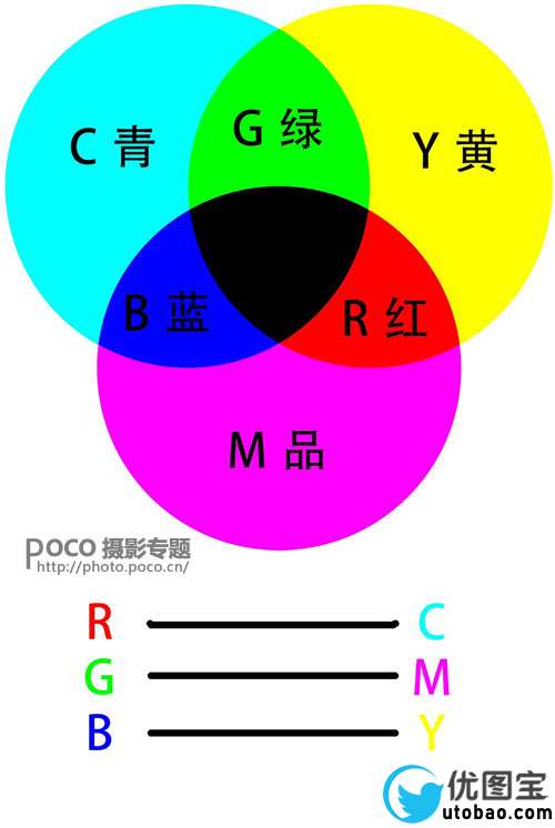 山景后期，去雾霾让风景照片更通透教程_www.utobao.com