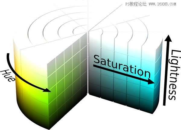 色彩管理，详细剖析lightroom中HSL的使用方法_www.utobao.com