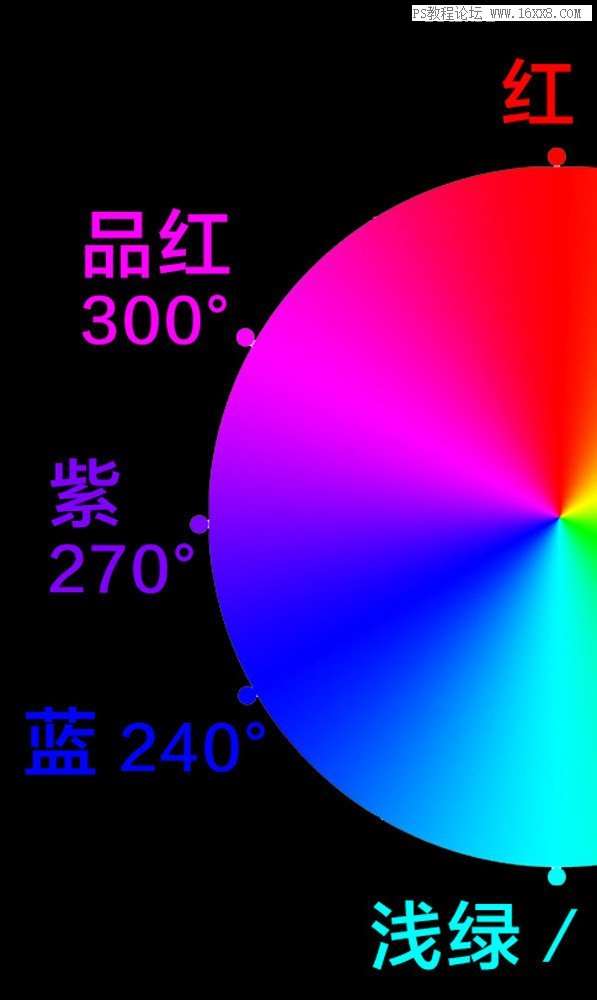 色彩管理，详细剖析lightroom中HSL的使用方法_www.utobao.com