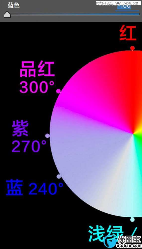 色彩管理，详细剖析lightroom中HSL的使用方法_www.utobao.com
