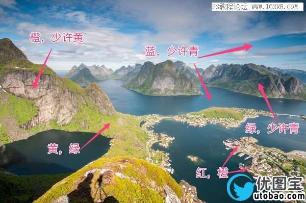 色彩管理，详细剖析lightroom中HSL的使用方法_www.utobao.com