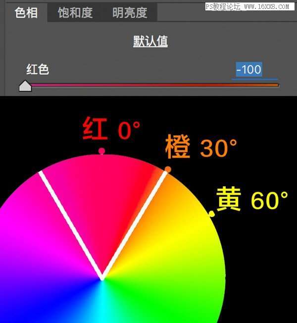 色彩管理，详细剖析lightroom中HSL的使用方法_www.utobao.com