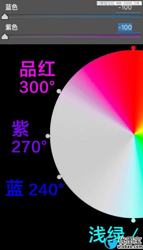 色彩管理，详细剖析lightroom中HSL的使用方法_www.utobao.com