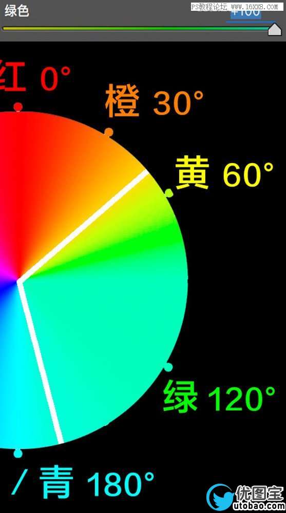 色彩管理，详细剖析lightroom中HSL的使用方法_www.utobao.com