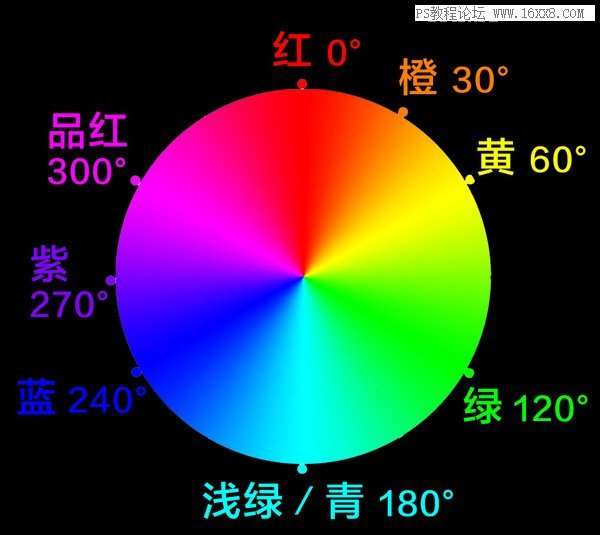 色彩管理，详细剖析lightroom中HSL的使用方法_www.utobao.com
