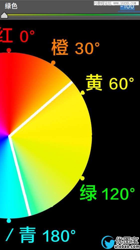 色彩管理，详细剖析lightroom中HSL的使用方法_www.utobao.com