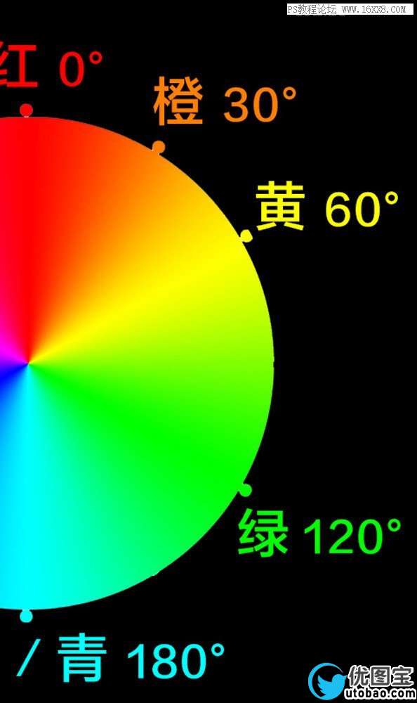 色彩管理，详细剖析lightroom中HSL的使用方法_www.utobao.com