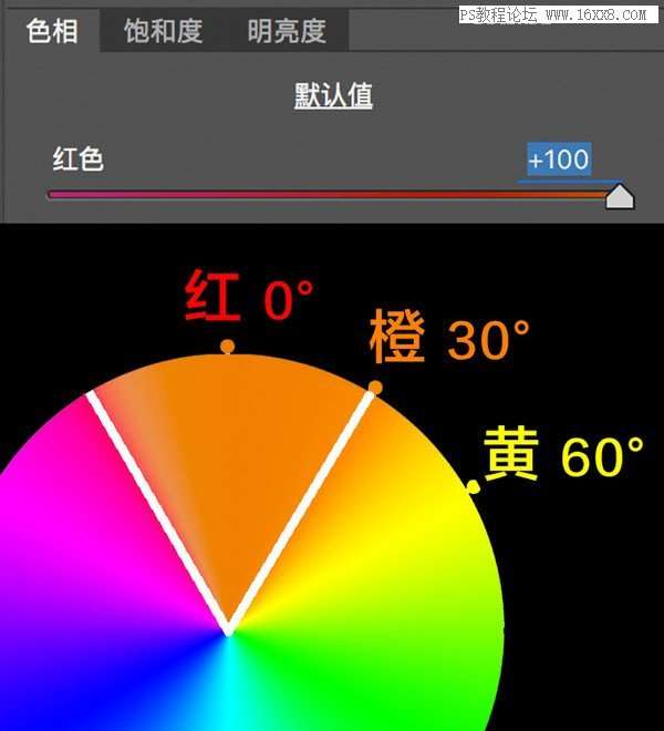 色彩管理，详细剖析lightroom中HSL的使用方法_www.utobao.com