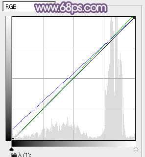 紫色调，ps调出紫蓝色暗调照片_www.utobao.com