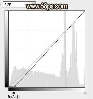 光效制作，用ps制作逆光唯美效果照片