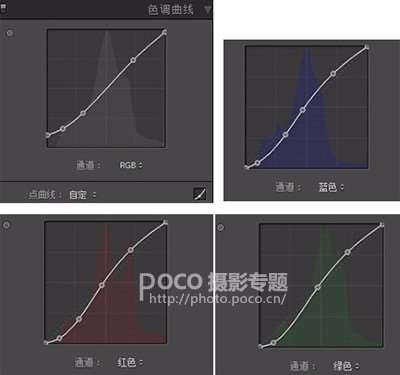 清新色调，一学就会的清新后期色调_www.utobao.com