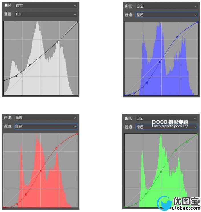 通透色，如何调出通透清新的人像照片？_www.utobao.com